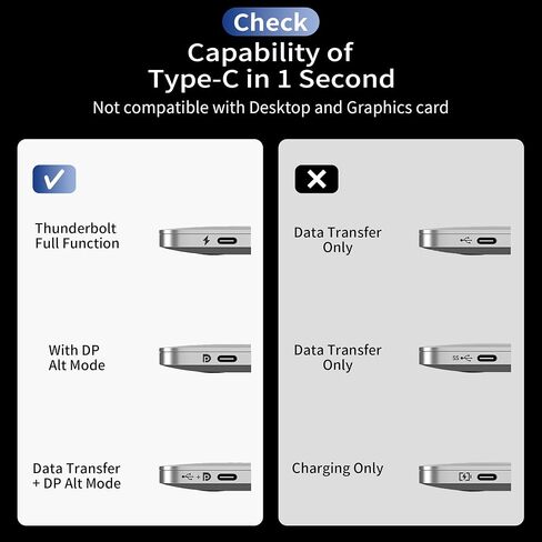 USB C to HDMI Cable 4K 60Hz [5FT/1.5M, Braided] Aluminum HDR Type-C to HDMI 2.0 Cord, Thunderbolt 3/4/5 Compatible for iPhone 15/16 Series, MacBook Pro/Air, iPad, Surface, Galaxy, XPS in Saudi Arabia
