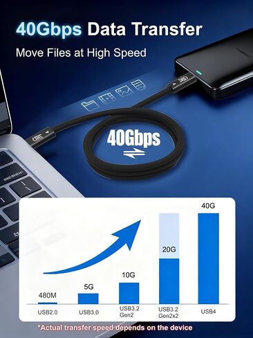 كابل AIRSKY USB-C إلى USB C 3.3FT، كابل USB 4 لكابل Thunderbolt 4، 240 واط، كابل فيديو USB C، 40 جيجابت في الثانية، شاشة 8K HD، متوافق مع Thunderbolt 4/3، iPhone 17/16/15، MacBook، Hub، Dock والمزيد in Kuwait