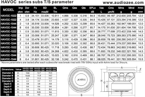 Audiozee Havoc Series 10 مضخم صوت 1600 وات RMS / 3200 وات كحد أقصى، مقاومة مزدوجة 2 أوم، مخروط كيفلار، تصميم درجة المنافسة، ملف صوتي نحاسي 3 بوصات 4 طبقات in Saudi Arabia