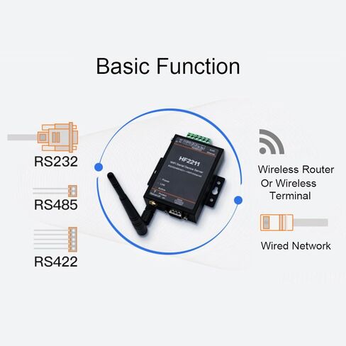 plplaaoo HF2211 الخادم التسلسلي RS232 485 422 إلى WiFi Ethernet DTU جهاز اتصالات الشبكة 5 36VDC لحلول إنترنت الأشياء للأتمتة الصناعية in Kuwait