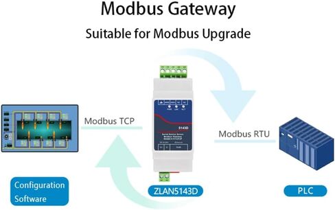 Din-Rail ZLAN5143D Serial Device Server Modbus Gateway RS485 from to/IP DC9-24V Support Full Duplex in Saudi Arabia