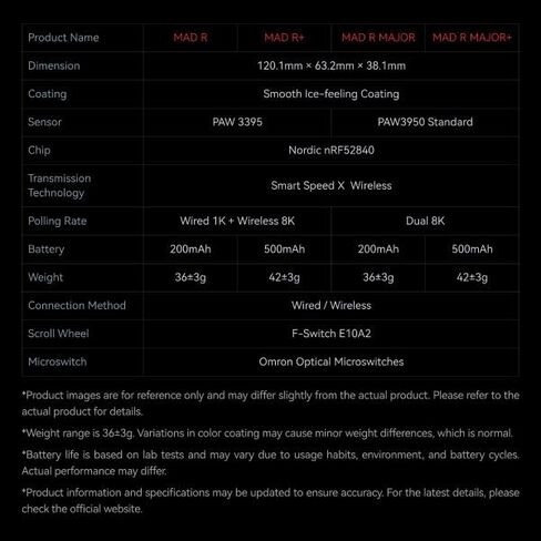 ATKGEAR VXE MAD R Ultra-Lightweight Wireless Gaming Mouse – 36 g, PAW3395/3950 Optical Sensor, Dual 1K/8K Polling, Nordic 52840, Wired & 2.4 GHz, Ice-Feel Coating (MAD R +, White) in Saudi Arabia