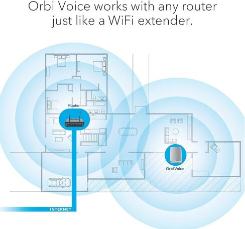 NETGEAR Orbi Voice Smart Speaker & WiFi Mesh Extender with Amazon Alexa Built-in (RBS40V), Works with Any WiFi Router (Renewed) in Saudi Arabia