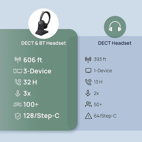 Yealink EHS62 Adapter and WH64 Mono Headset, Compatible with Cisco/Avaya/Poly/Grandstream Desk Phone in Saudi Arabia