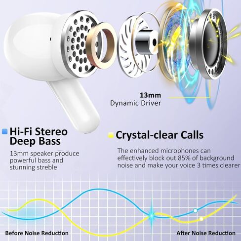 Wireless Earbuds, 2025 Bluetooth 5.4 Headphones NEW Ear Buds 40H Bass Stereo in-Ear Earphones ENC Noise Cancelling Earbuds with 4 HD Mic, USB-C LED Display IP7 Waterproof Sport Headset for Android iOS in Kuwait
