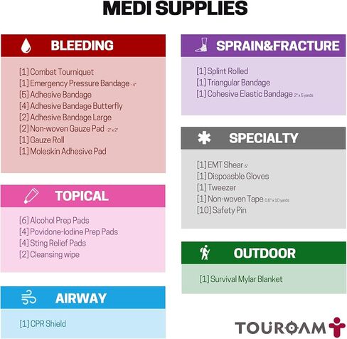 IFAK Med Trauma Kit, Multi-Purpose Molle Belt EDC Pouch, Tactical Emergency Kit Survival Military, Field Dressing Kit Camping Hiking Bug Out in Saudi Arabia