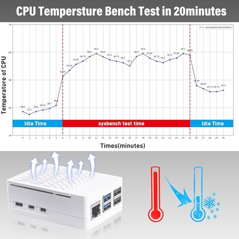 حافظة GeeekPi ABS مع مبرد نشط Armor Lite V5 لـ Raspberry Pi 5، Pi 5 مع مبدد حراري من الألومنيوم ومروحة تبريد لـ Raspberry Pi 5 (أسود) in Kuwait
