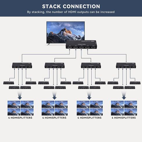 مقسم HDMI 1 في 4 مخرج، 1x4 مقسم HDMI للطاقة 4 منافذ 4Kx2K@60 هرتز ثلاثي الأبعاد للشاشات المزدوجة، مرآة فقط، موزع عالي الدقة بالكامل لجهاز PS4 Fire Stick HDTV (4K 1 في 4 خارج) in Kuwait
