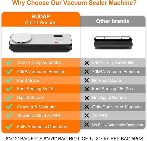 Vacuum Sealer for Food, 90kPA Powerful Food Saver Vacuum Sealer Machine with Digital Kitchen Scale, 12-in-1 Food Vacuum Sealer with Dry & Moist Food Modes, 10 pcs & 1 Roll Vacuum Bags, Starter Kits in Saudi Arabia