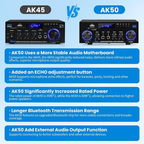 AK-50 Bluetooth5.0 Audio Amplifiers Home Stereo Amp 60WX2 Max.400W Output in Saudi Arabia