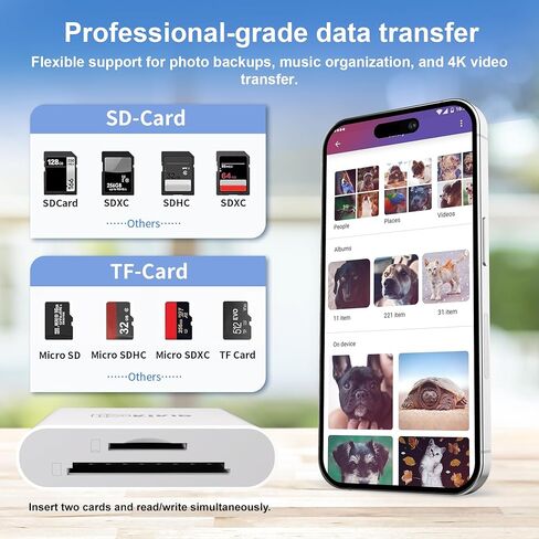SD Card Reader, SD Card Reader for iPhone 17/16/15 Pro Max/iPad/MacBook, USB C SD Cards Reader for Camera Viewer, Support SD, Micro SD & TF Card, Plug and Play, No App Driver Required in Saudi Arabia
