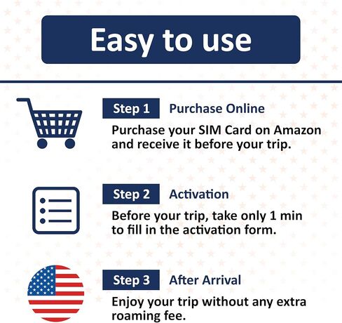 USA Prepaid SIM Card| Local Native US Sim |Unlimited 5G/4G Internet Data in USA (Hawaii Included)+Unlimited Low-Speed Data in Canada and Mexico|Unlimited Calls and Texts Among US, CA and MX (9 Days) in Saudi Arabia