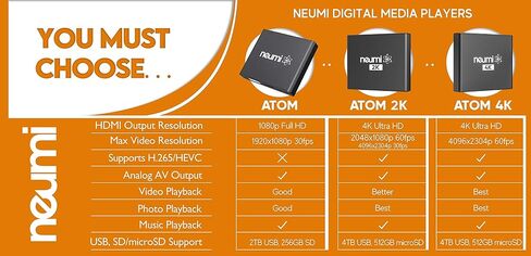 مشغل الوسائط الرقمية NEUMI Atom 4K Lite Ultra-HD لمحركات أقراص USB وبطاقات SD - تشغيل مقاطع فيديو 4K/UHD، HEVC/H.265، HDMI وAV التناظري، التشغيل التلقائي، الحلقات، قدرة التشغيل (متجددة) in Saudi Arabia