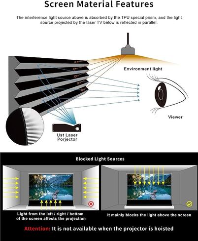 شاشات العرض VIVIDSTORM-ALR S PRO 84 بوصة شاشة كهربائية قابلة للطي عالية الدقة HD/8K/4K مسرح منزلي/مكتب/لعبة متوافقة مع جهاز عرض تلفزيون ليزر قصير للغاية، VSDSTUST84H-WB in Saudi Arabia