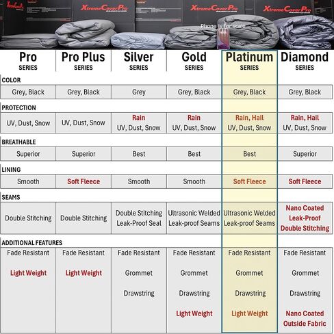 غطاء سيارة يناسب 2018-2025 دودج رام 2500HD 3500HD Mega Cab 6.5ft سرير XTREMECOVERPRO Diamond Series غطاء شاحنة سوداء in Saudi Arabia