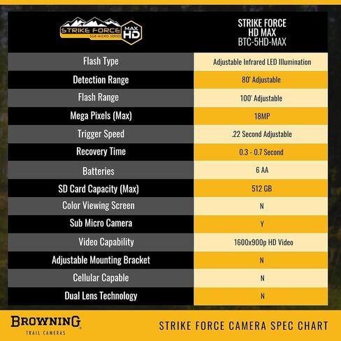 Browning Strike Force HD MAX in Saudi Arabia