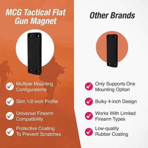 MCG Tactical Flat Gun Magnet, Heavy-Duty Magnetic Gun Mount & Holder, 45 lb Rated Concealed Firearm Mount System, Quick-Release Weapon Storage Solution for Home & Safe Vehicle & Wall Compatible in Saudi Arabia