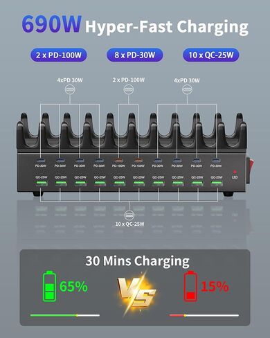 محطة شحن 690 وات لأجهزة متعددة، محطة شحن سريعة 20 منفذ USB C مع منفذ PD PPS مزدوج 100 وات، قاعدة شحن سريعة متعددة الأجهزة لأجهزة الكمبيوتر المحمول MacBook Pro وiPhone وiPad والكمبيوتر اللوحي والهاتف الخلوي in Kuwait