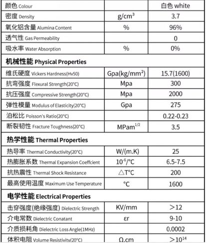 Alumina Ceramic Cooling Pad Heat Insulation Fireproof Used in The Machinery Industry, Thickness 3mm,70×70×3mm in Saudi Arabia