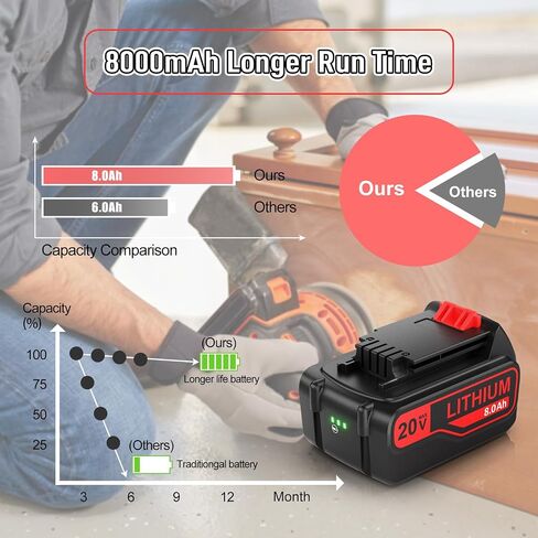 BATTOOL Upgraded 7500mAh 20V LBXR20 Replacement Battery for Black and Decker 20V Lithium Battery LB20 LBX20 LBXR2020-OPE LBXR20B-2 LBX4020 in Kuwait