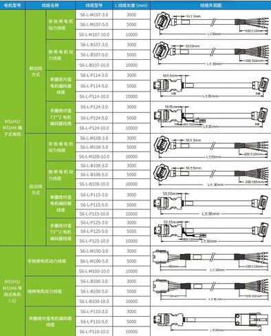 Servo Encoder Cable S6-L-P124-15.0 S6-L-P124-20.0 S6-L-P124-30.0(5M,Drag Chain Type) in Saudi Arabia