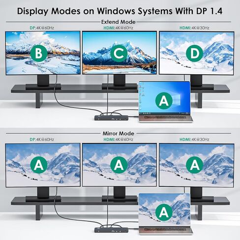 Minthouz 12 IN 1 Docking Station with 100W Charging, Triple Display, 1000Mbps LAN Port, Laptop Docking Station Monitor Single 8K or Triple 4K, 4X USB-A, 2X USB-C, Ethernet Port, for Windows Mac Chrome in Kuwait