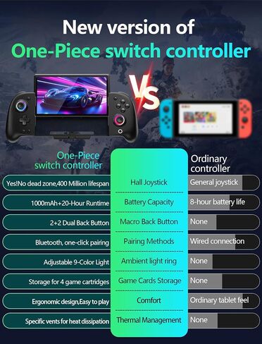 وحدات تحكم التبديل اللاسلكية GAMEASY لجهاز Nintendo Switch/OLED، قطعة واحدة من تأثير Hall Joypad بديلة لوحدة التحكم الاحترافية مع Turbo/Macro/Wake Up/9 ألوان RGB، تتضمن 4 فتحات لبطاقات الألعاب وحدة تحكم محمولة in Kuwait
