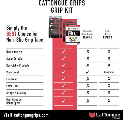 أشرطة شريطية غير كاشطة من CATTONGUE GRIPS - شريط مضاد للانزلاق عالي التحمل ومقطع مسبقًا للهواتف والأجهزة اللوحية والحرف اليدوية والمزيد - حل مضاد للانزلاق داخليًا وخارجيًا (شفاف، عبوة واحدة) in Kuwait