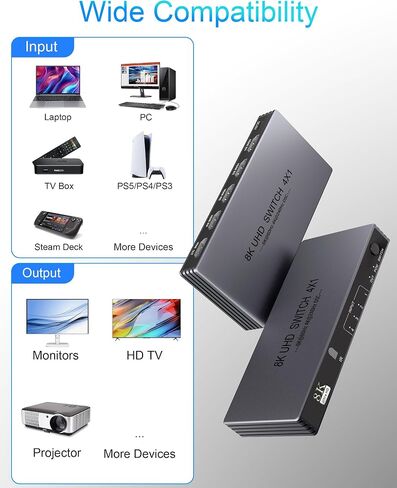 HDMI Switcher 4 in 1 Out - New Upgrade 8K@60Hz 4K@240Hz/144Hz/120Hz HDMI Switch with Remote Support HDCP2.3/HDR10, for PS5/PS4 Xbox Nintendo Roku Apple TV Fire Stick 8K HDMI2.1 Splitter in Saudi Arabia