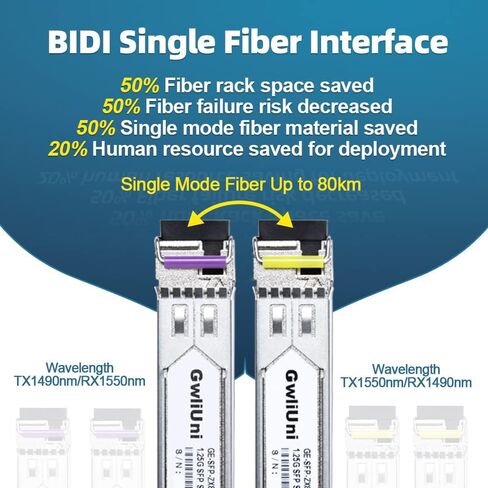 2 أزواج 80 كجم SFP 1.25G BIDI جهاز إرسال واستقبال شبكة الألياف أحادي الوضع، واجهة LC لـ Cisco، Netgear، MikroTik، Ubiquity، DLink إلخ، in Kuwait