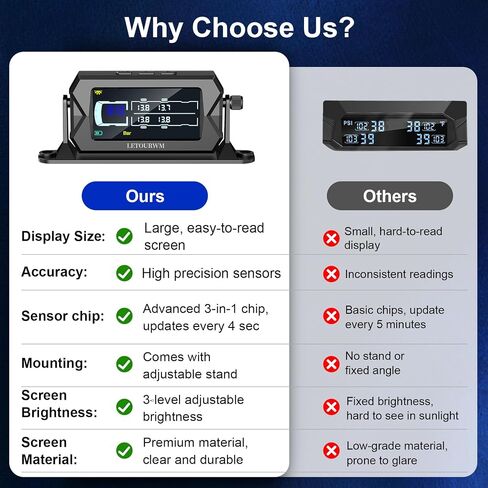 نظام مراقبة ضغط الإطارات RV 6 مستشعرات TPMs ، رقاقة 3-في 1 ، 9.9 بار 144 PSI ، نطاق 100 قدم ، LCD مشرق من 3 مستويات مع عرض الوقت ، شحن Type-C & Solar ، 7 تنبيهات لمقطورة شاحنة RV in Saudi Arabia