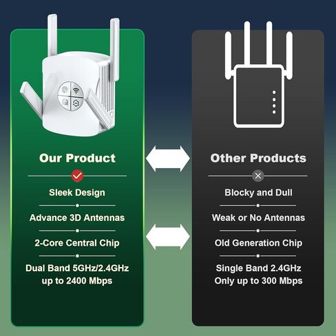 موسع نطاق WiFi 6 2026، معزز إشارة موسع WiFi مع منفذ جيجابت إيثرنت، نطاق مزدوج 2.4G&5.8G مكرر الإنترنت يغطي ما يصل إلى 12000 قدم، سرعة أسرع وغطاء أوسع، إعداد سهل in Kuwait