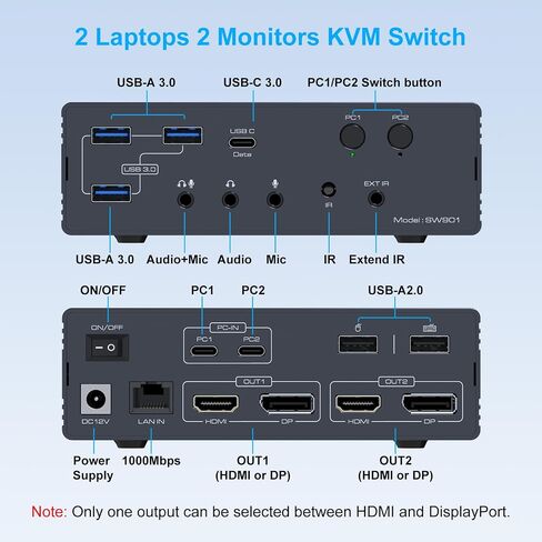 KVM Switch 2 شاشات 2 محطة إرساء أجهزة الكمبيوتر 16 في 2 4K60 هرتز لـ M1/M2/M3/M4 Thunderbolt KVM Switcher يدعم USB3.0/USB C في DP/HDMI خارج وضع ممتد/مرآة لنظام التشغيل Windows Mac in Kuwait
