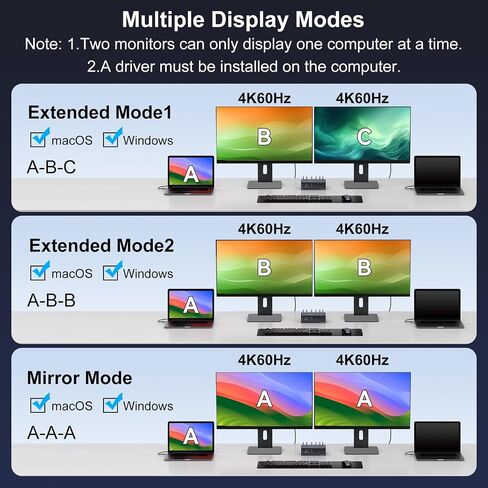 KVM Switch 2 شاشات 2 محطة إرساء أجهزة الكمبيوتر 16 في 2 4K60 هرتز لـ M1/M2/M3/M4 Thunderbolt KVM Switcher يدعم USB3.0/USB C في DP/HDMI خارج وضع ممتد/مرآة لنظام التشغيل Windows Mac in Kuwait