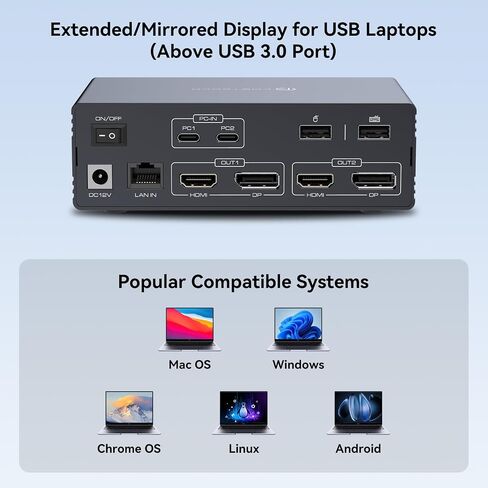 KVM Switch 2 شاشات 2 محطة إرساء أجهزة الكمبيوتر 16 في 2 4K60 هرتز لـ M1/M2/M3/M4 Thunderbolt KVM Switcher يدعم USB3.0/USB C في DP/HDMI خارج وضع ممتد/مرآة لنظام التشغيل Windows Mac in Kuwait