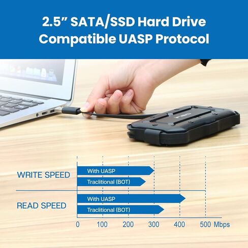 حاوية القرص الصلب الخارجي HIMARS USB 3.0، 2.5 بوصة، مقاومة للماء والصدمات، متوافقة مع النوع C [US-2566] in Saudi Arabia