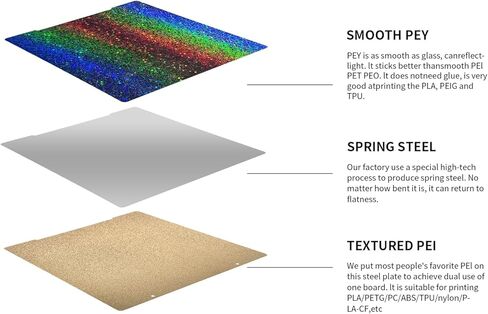 منصات الطابعة ثلاثية الأبعاد Imdinnogo MK3S MK3S+ MK52 أحدث ملحقات الترقية: طلاء PEI بنسيج 253.8 × 241 مم - صفيحة فولاذية زنبركية خاصة ملونة ولامعة من فيلم PEY لـ Prussa i3 MK2.5S MK3 BCZAMD in Kuwait