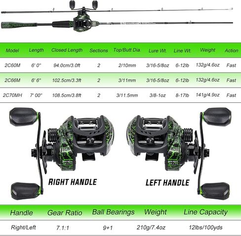 Sougayilang Casting Fishing Rod Combos, IM6 Graphite 2Pc Blanks, Anti-Reverse Baitcasting Reel, Stainless Steel Guides in Saudi Arabia