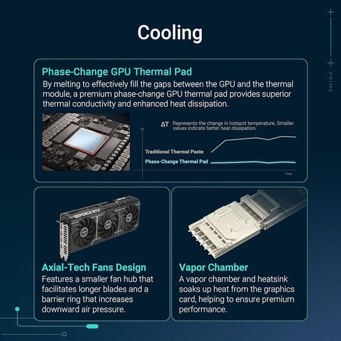ASUS TUF Gaming GeForce RTX 5070 12GB GDDR7 Graphics Card (NVIDIA Blackwell Architecture and DLSS 4, 2.5 Slot Design, SSF, PCIe 5.0, 3X DisplayPort 2.1b, 2X HDMI 2.1b, TUF-RTX5070-12G-GAMING) in Saudi Arabia