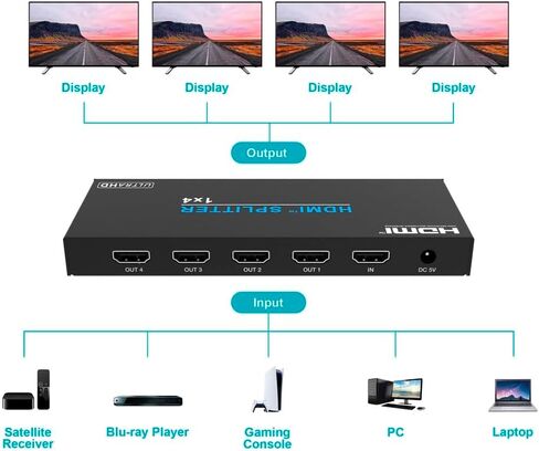 Monoprice 4K60 1x4 Video Splitter with HDMI Supports HDR HDCP 2.2 and YCbCr 4:4:4 in Saudi Arabia