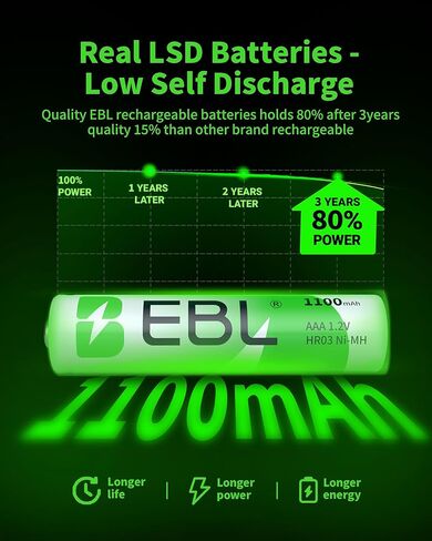 EBL AAA Rechargeable Batteries, 8-Count, Ni-MH 1100mAh 1.2V Triple A Batteries in Saudi Arabia