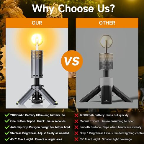 Rechargeable 21000mAh Camping Light, Telescopic Camping Lights, Collapsible Magnetic Camping Lantern with Stand IPX6 Waterproof Flashlights, Camping Lamp for Emergency, Hiking (Black) in Saudi Arabia