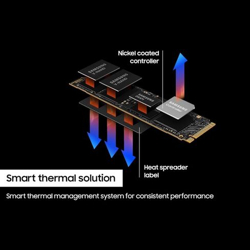حزمة SAMSUNG MZ-V9P2T0B/AM 990 PRO PCIe 4.0 NVMe SSD 2 تيرابايت مع حزمة حماية محسنة CPS لمدة عام in Kuwait