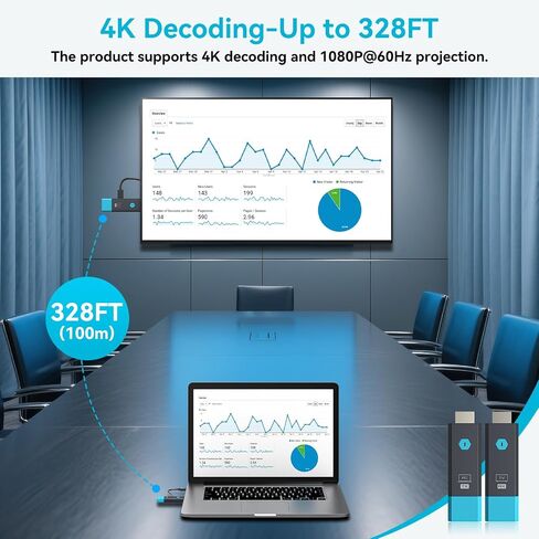 328FT/100M Wireless HDMI Transmitter and Receiver Portable 2.4G+5.8G Plug & Play Support 4K Decode 1080P Output Wireless HDMI Extender Kit for Audio to Monitor from Laptop/TV Box/Projector in Saudi Arabia