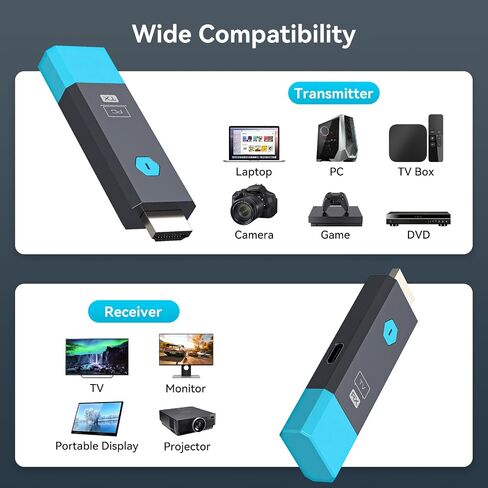 328FT/100M Wireless HDMI Transmitter and Receiver Portable 2.4G+5.8G Plug & Play Support 4K Decode 1080P Output Wireless HDMI Extender Kit for Audio to Monitor from Laptop/TV Box/Projector in Saudi Arabia