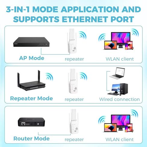 موسع نطاق WiFi يصل إلى 12000 قدم مربع، وسرعة تصل إلى 300 ميجا بت في الثانية مع 6 هوائيات عالية الكسب، ووضع 3 في 1 مع منفذ إيثرنت، وإعداد سهل in Kuwait