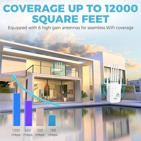 موسع نطاق WiFi يصل إلى 12000 قدم مربع، وسرعة تصل إلى 300 ميجا بت في الثانية مع 6 هوائيات عالية الكسب، ووضع 3 في 1 مع منفذ إيثرنت، وإعداد سهل in Kuwait