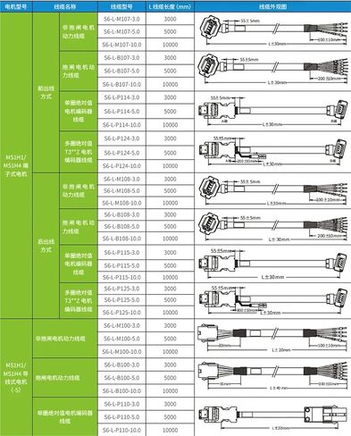 كابل التشفير المؤازر S6-L-P114-3.0 S6-L-P114-5.0 S6-L-P114-10.0 خارج الحدود (3 أمتار، كابل قياسي) in Saudi Arabia