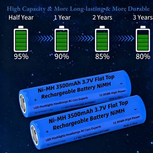 18650 Battery Charger with 4 Pack 3.7V 3200mAh Button Top Battery NI-MH, 3.7Volt Batteries Rechargeable NIMH Long Lasting for LED Flashlights, Cameras, Headlamps, Doorbells, etc. in Saudi Arabia
