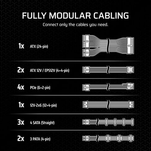 CORSAIR RM1000x Fully Modular Low-Noise ATX Power Supply – ATX 3.1 Compliant – PCIe 5.1 Support – Cybenetics Gold Efficiency – Native 12V-2x6 Connector – Black (Renewed) in Saudi Arabia